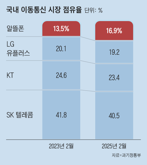그래픽=백형선