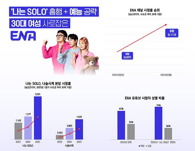 나는 솔로 시청률 지표