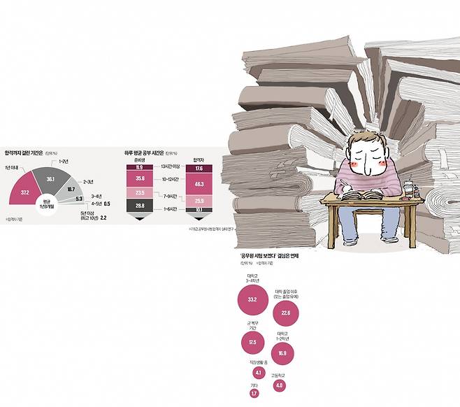 일러스트=추덕영 기자