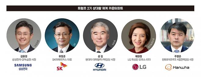 트럼프 2기 상대할 재계 카운터파트. 그래픽=송영 기자