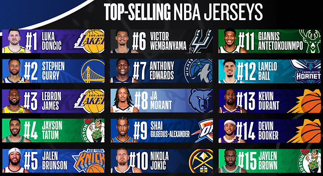 NBA.COM 홈페이지 캡처