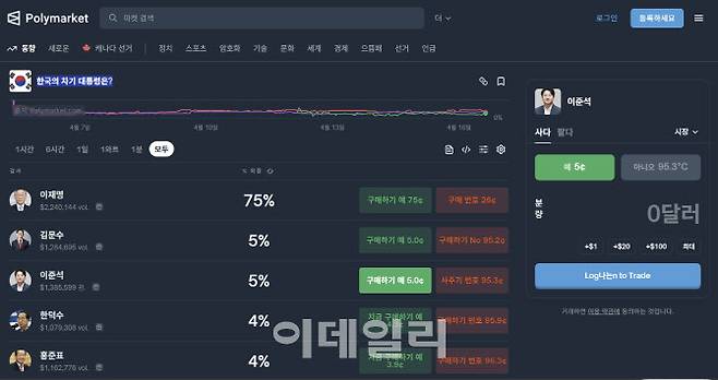 폴리마켓