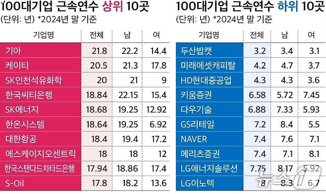 (자료제공 = CEO스코어)