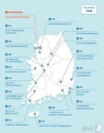 전국 디지털성범죄피해자지원센터 현황.