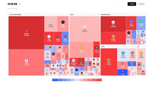 업비트 데이터 랩 홈페이지 섹터 카테고리 히트맵 갈무리