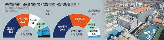 인텔 中공장 임원, SK하이닉스 ‘새 명함’… 낸드