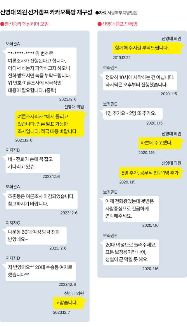 신영대 의원과 선거 캠프 관계자들이 나눈 대화를 재구성했다. 그래픽=김대훈 기자