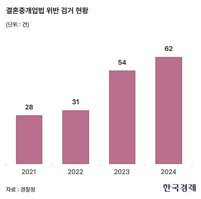 사진=김다빈 기자