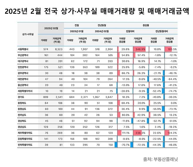 부동산플래닛