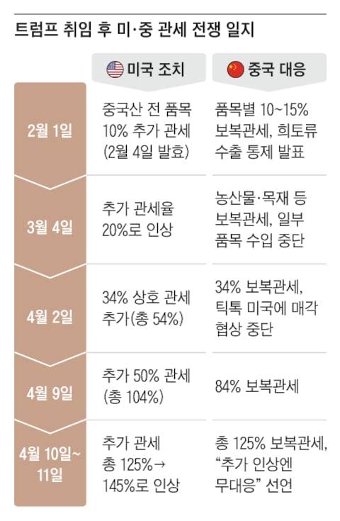 그래픽=양인성