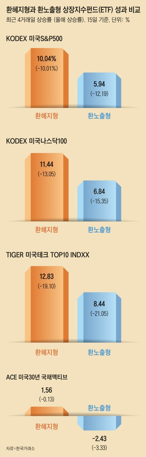 그래픽=백형선