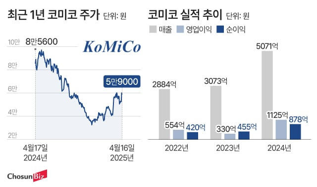 그래픽=정서희