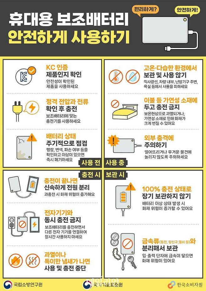 휴대용 보조배터리 화재사고 예방 홍보 포스터.ⓒ국가기술표준원
