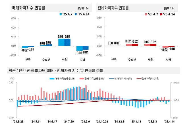 사진=한국부동산원