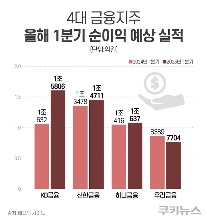 그래픽=한지영 디자이너