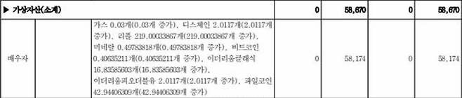 -2025년 3월 공개한 유정복 시장 재산신고 내역 중 가상자산. 관보.