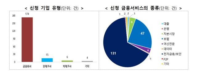 사진 제공=금융위원회