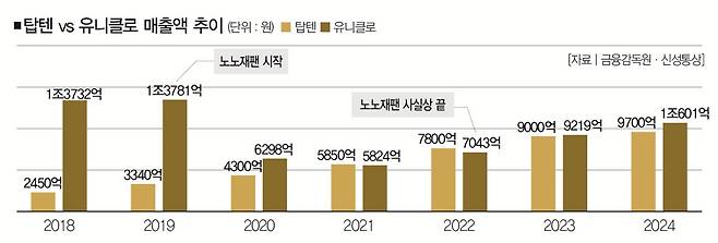 [사진｜뉴시스]