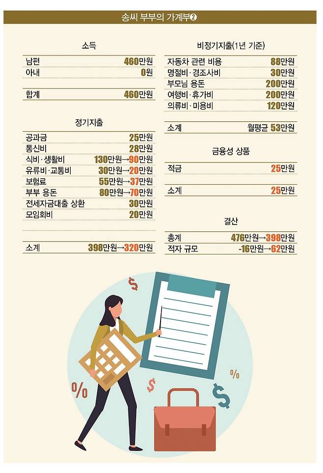[일러스트 | 게티이미지뱅크]