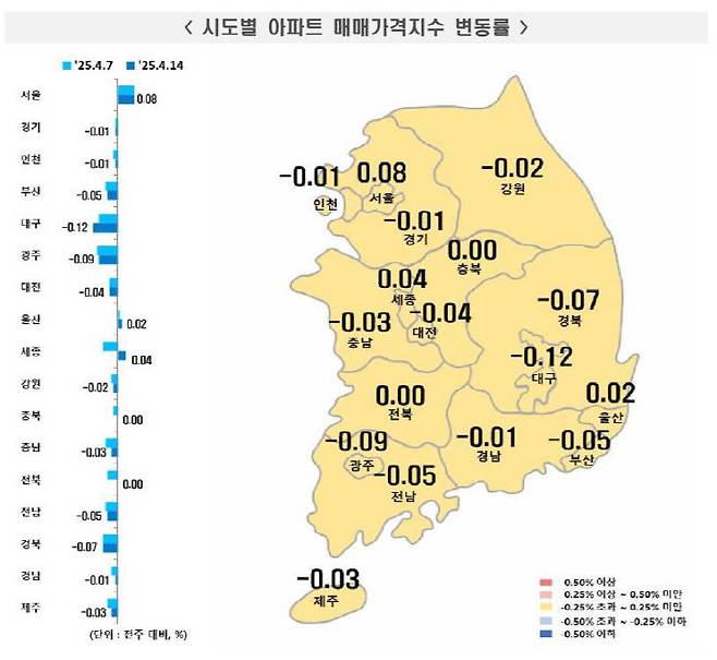 . 사진=한국부동산원 제공.