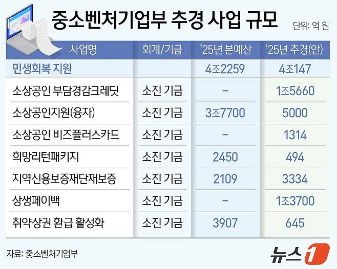 ⓒ News1 양혜림 디자이너