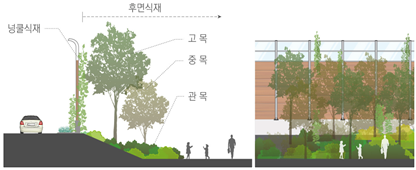 방음벽 주변 녹지공간 조성 예시. 국토교통부 제공.