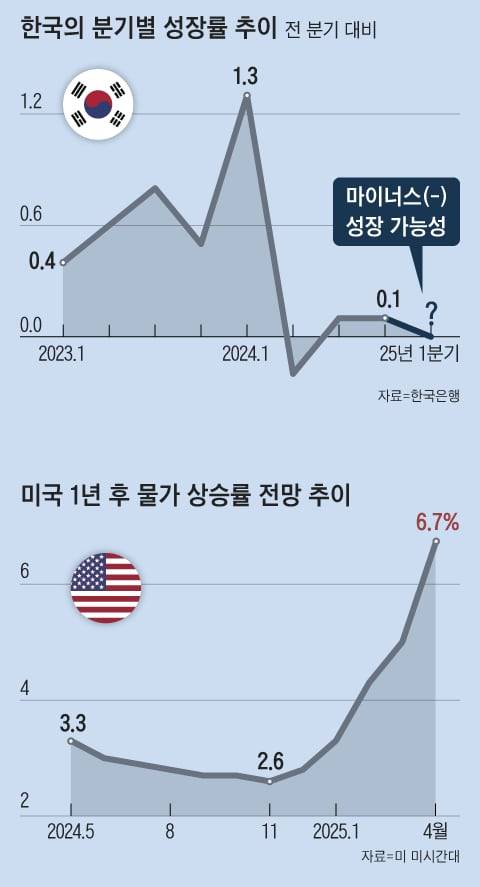 그래픽=박상훈