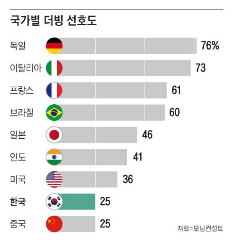 그래픽=이진영