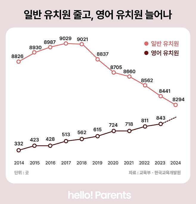 이가영 디자이너