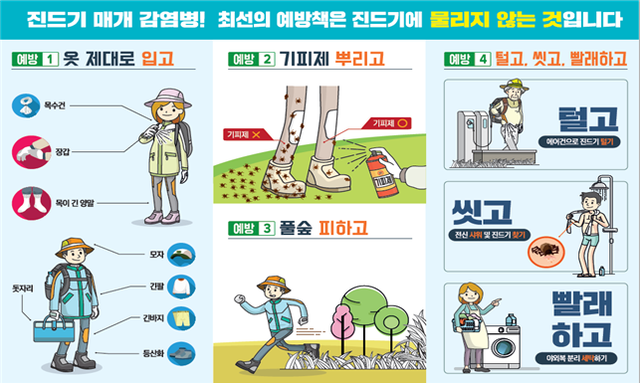 중증열성혈소판감소증후군 감염을 피하기 위한 예방법. 질병관리청