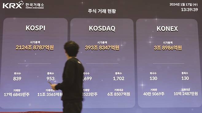 21대 대통령선거를 앞두고 정치 테마주가 들썩이고 있다.[사진｜연합뉴스]&nbsp;