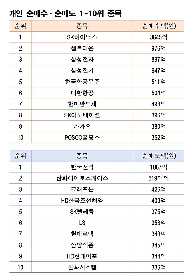 기간: 4월 14~18일｜자료: 한국거래소