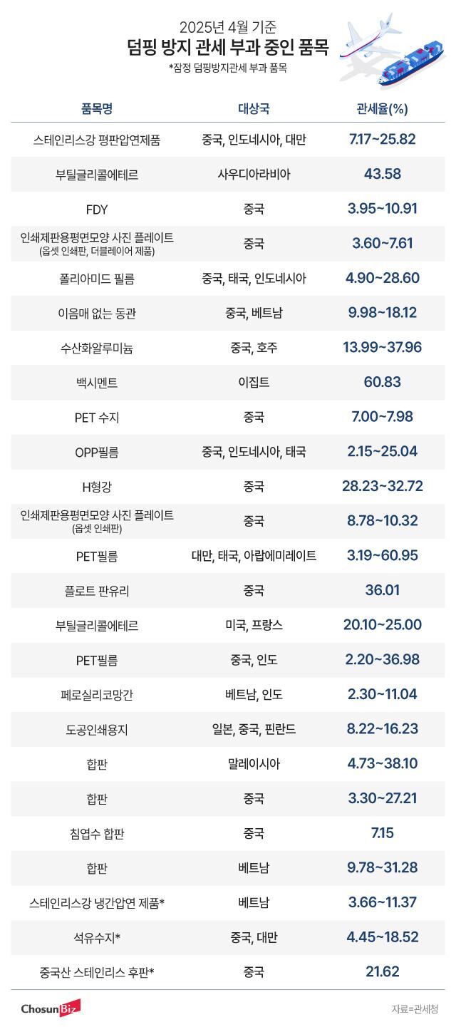 그래픽=정서희