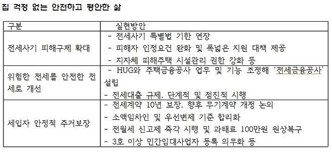 자료 : 더불어민주당