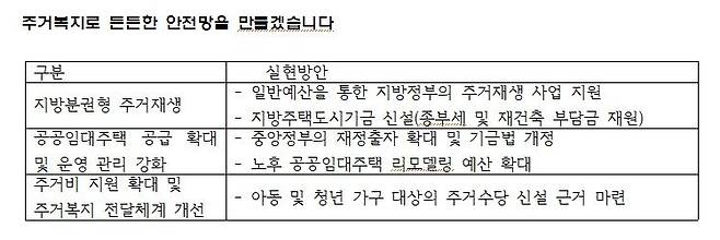 자료 : 더불어민주당