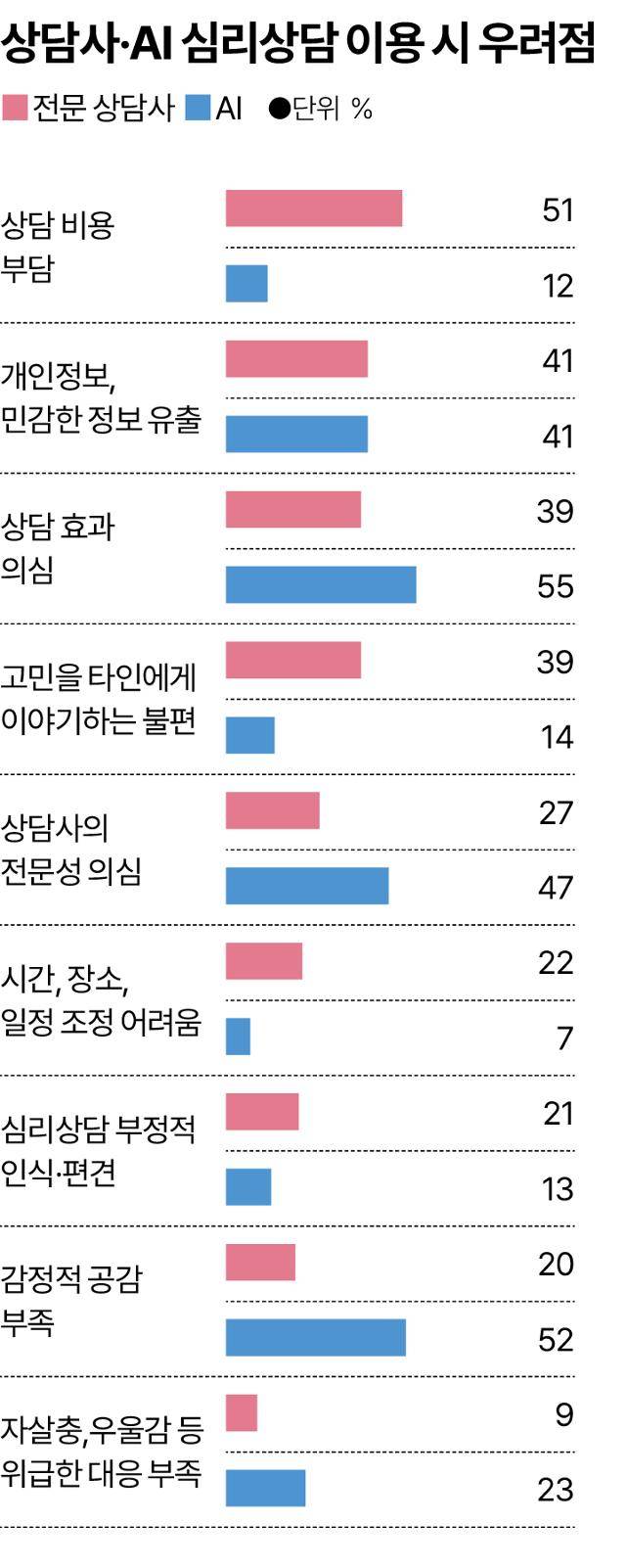 그래픽= 송정근 기자