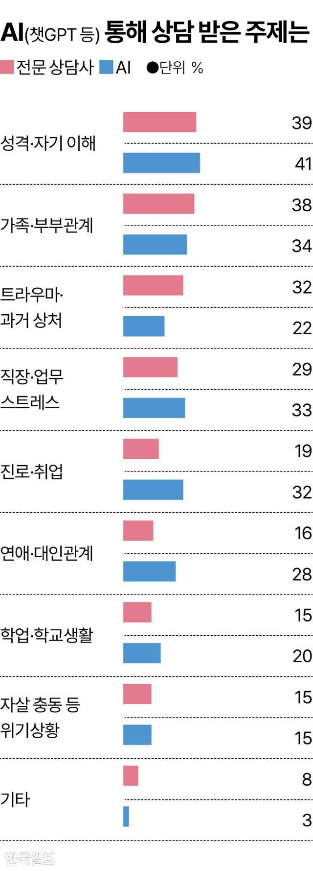 그래픽= 송정근 기자