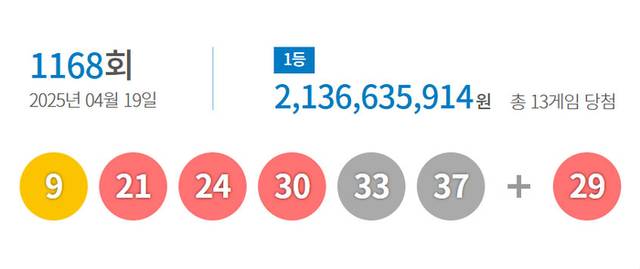 ▲ 제1168회 로또복권 1등 당첨번호 [동행복권 캡처]