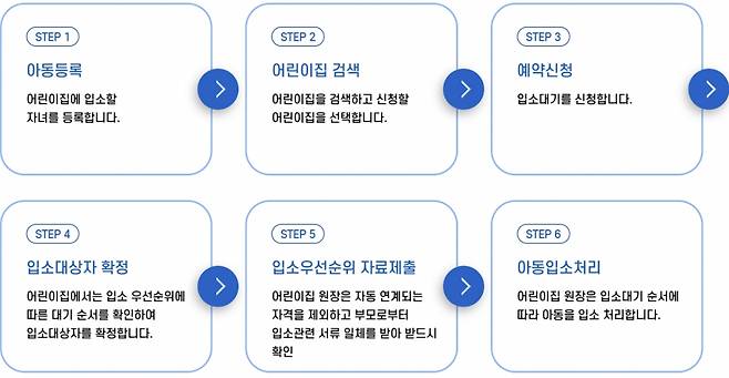 이제 겨우 입소대기 절차의 절반만 끝냈을 뿐, 남은 건 간절한 기다림뿐이다. /사진=아이사랑 캡처