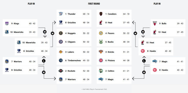 19일 플레이 인 토너먼트가 끝나면서 플레이오프 진출 팀이 모두 결정됐다. /NBA 홈페이지 캡처