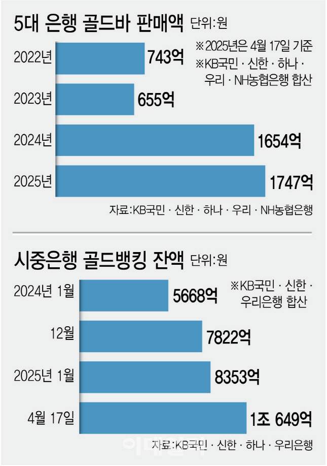 [이데일리 김정훈 기자]
