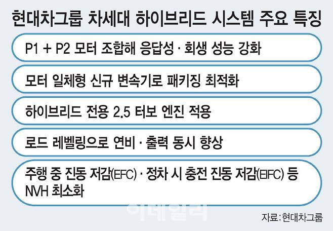 (그래픽=김일환 기자)