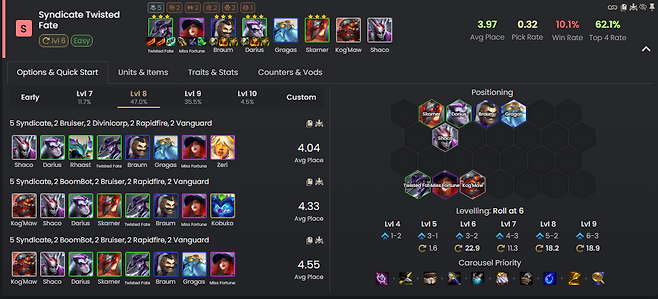 - 범죄 조직 기물이 많을 때 좋은 트페 리롤 덱 (통계 출처: 4월 20일 오후 1시 META TFT)