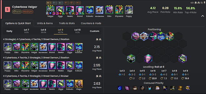 - 여신의 눈물이 많을 때 좋은 사이버보스 베이가 덱&nbsp;(통계 출처: 4월 20일 오후 1시 META TFT)