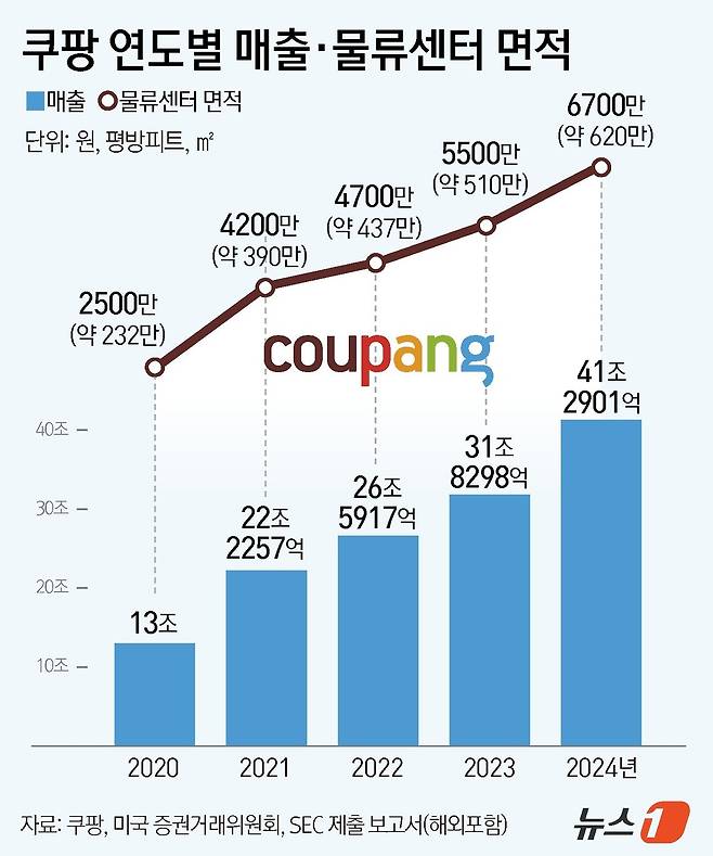 ⓒ News1 김지영 디자이너
