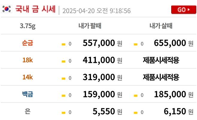 오늘의 금시세 금값시세 금시세닷컴