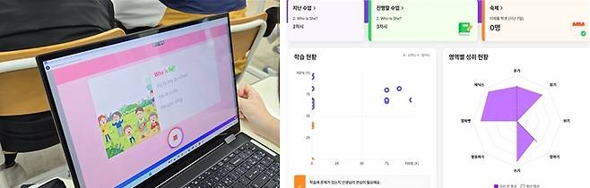 천안부대초등학교 김혜신 선생님이 AIDT 활용한 영어 수업에서 영어 발음을 교정받고, 학습 데이터를 교사용 대시보드로 관리하고 있다.