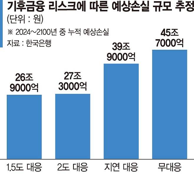 기후위기시대, 보험사 역할 커진다