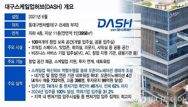 /그래픽=윤선정