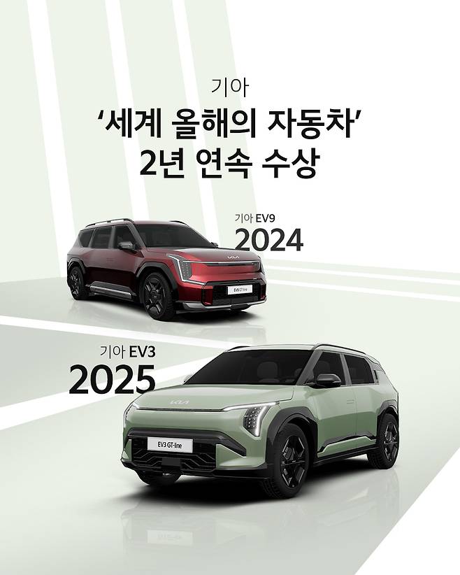 기아는 지난해 플래그십 전기 SUV EV9에 이어 올해 콤팩트 전기 SUV EV3로 2년 연속 ‘세계 올해의 자동차’에 선정되며 전동화 기술력을 입증했다. [기아 제공]